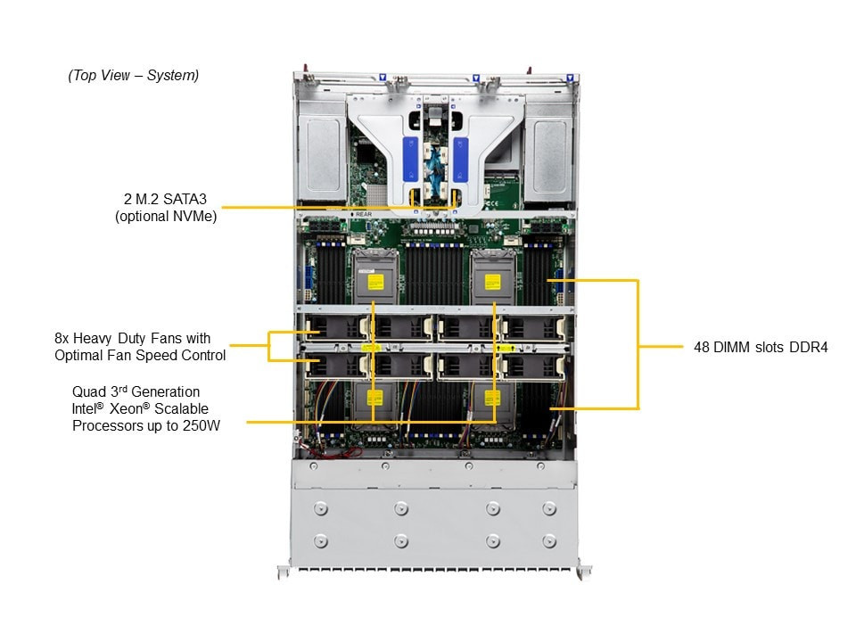 Supermicro MP SuperServer SYS-440P-TNRT Supermicro MP SuperServer SYS-440P-TNRT