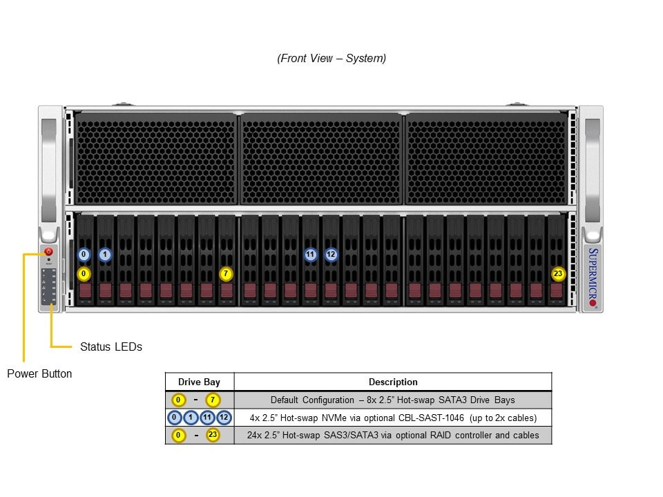 Supermicro MP SuperServer SYS-440P-TNRT Supermicro MP SuperServer SYS-440P-TNRT