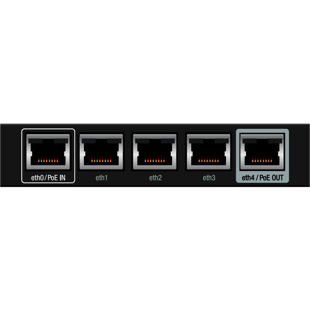 Ubiquiti Advanced Gigabit Ethernet Router - 5 Ports - PoE Ports - Gigabit Ethernet - Desktop - 1 Year - ER-X