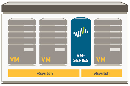 Palo Alto VM-500 Virtualized Next-Generation Firewall - PAN-VM-500
