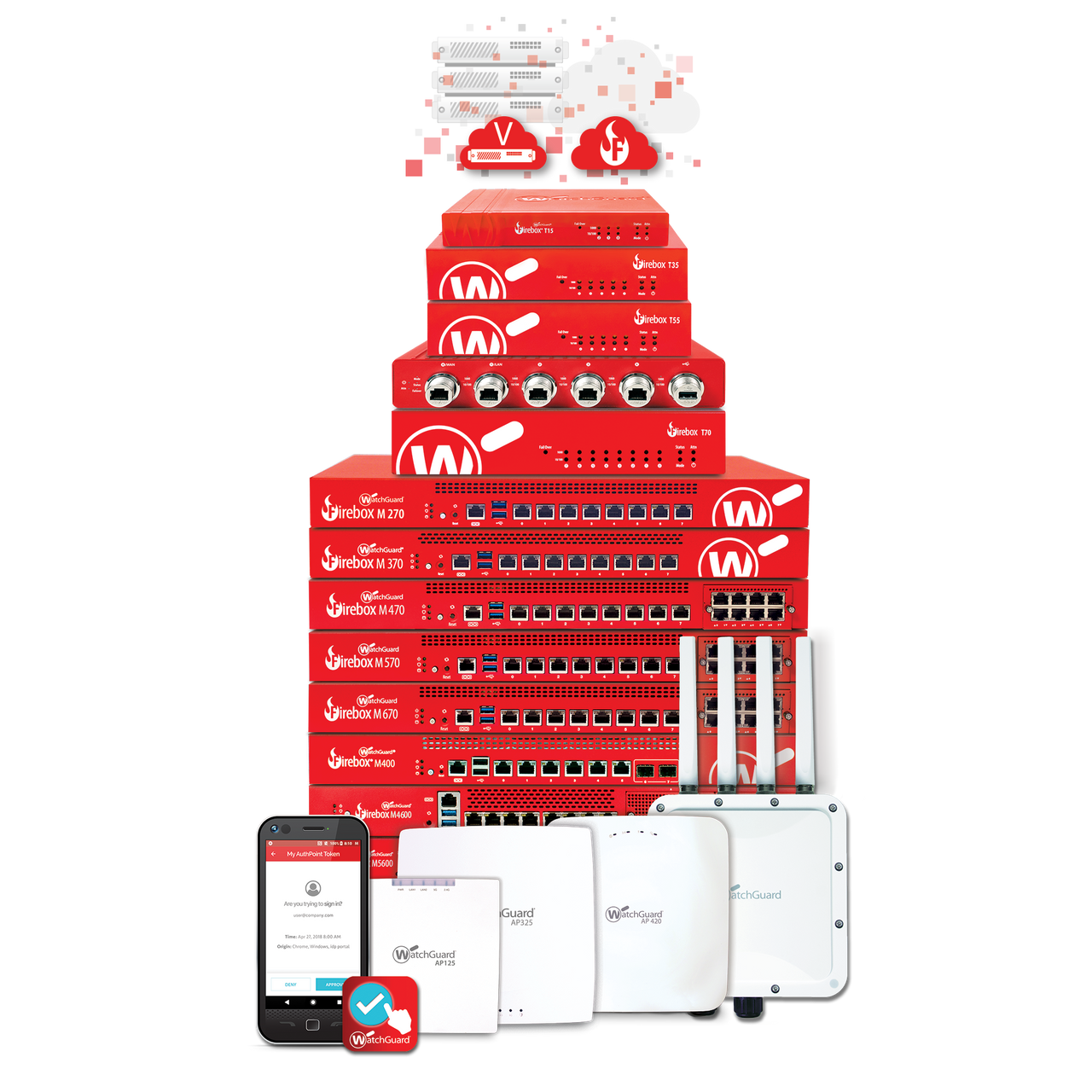 Watchguard Firebox T40-W With 1 Year Total Security Suite(Us) - WGT41641-US
