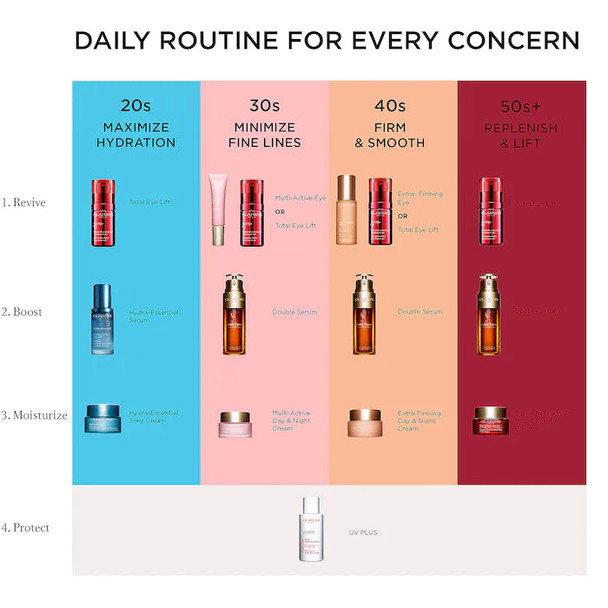 Clarins Double Serum 1 oz Skincare 3380810149661