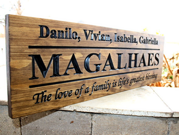 Family name Sign Family name Sign