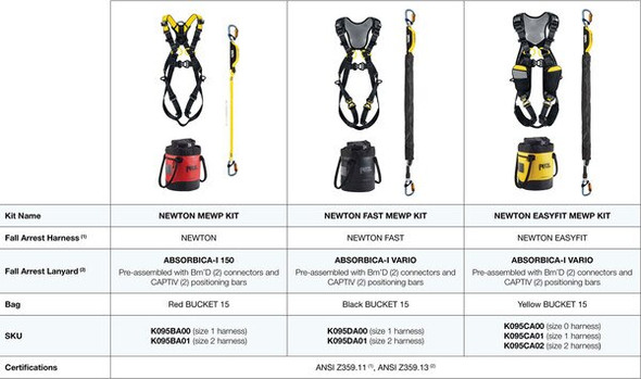Petzl Newton Easyfit Mobile Elevating Work Platform (MEWP) Kit