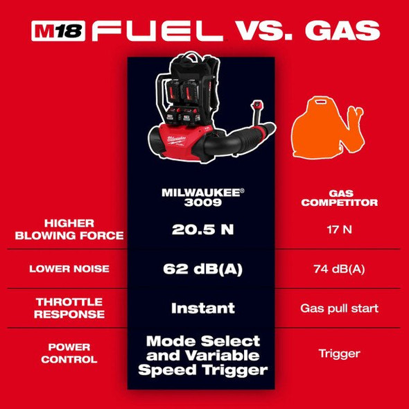 Milwaukee Backpack Blower