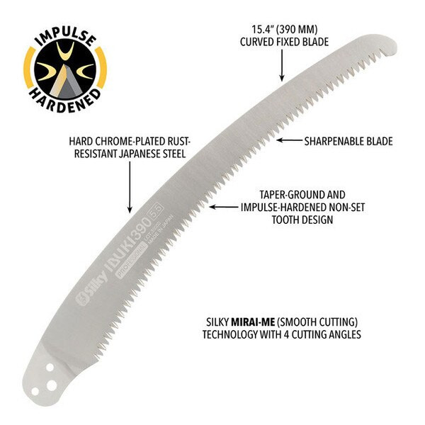 silky ibuki blade diagram