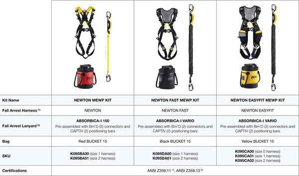 Petzl Newton Easyfit Mobile Elevating Work Platform (MEWP) Kit