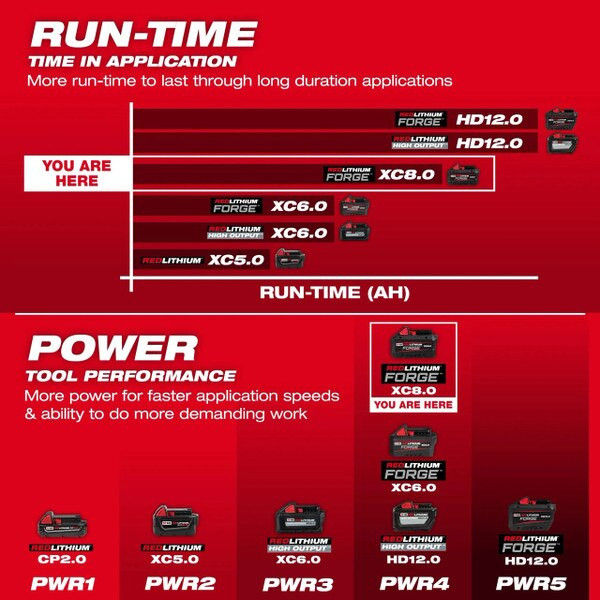 milwaukee redlithium battery