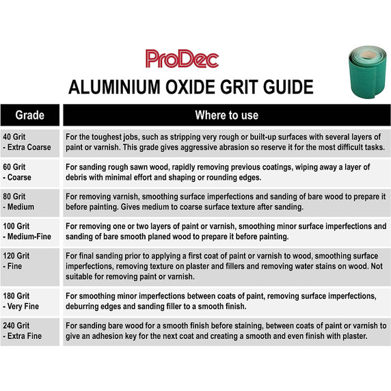 ProDec Ali Oxide 10 Metre Roll Aliminium Sandpaper