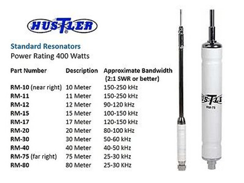 Hustler Antennas Mounts Hf Mobile Resonators Rw Antennastore