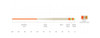 Scientific Anglers Amplitude Smooth Anadro Stillwater Indicator Fly Line WF4 - Return/Damaged Packaging