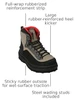 Slate Wading Boots – Felt or Sticky Rubber Sole