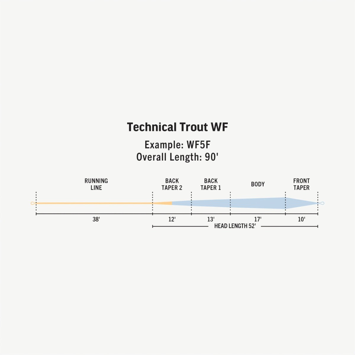 Rio Fly Fishing Premier Technical Trout Double Taper Fly Line