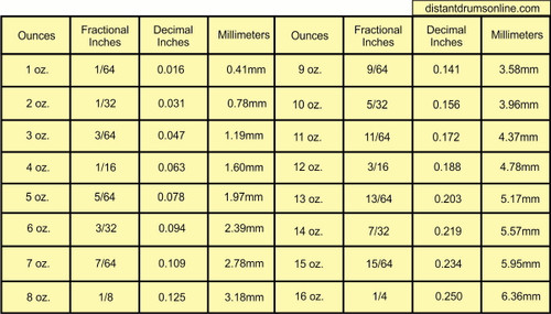 (12) ACORN BUCKSKIN Suede Leather Hides for Native American SASS Western Crafts Buckskins Costumes Laces Costumes Pouches Medicine Bags Taxidermy Deer Antler L24