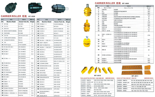 9092400 Top Upper Roller ,Carrier Fits EX120-2 EX120-3 EX120-5 EX100-2 EX100-3