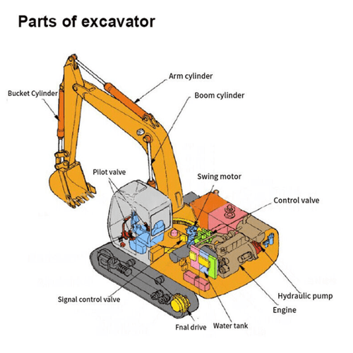 412401 Main Valve Fits Hitachi Excavator Ex120-2 Ex120-3