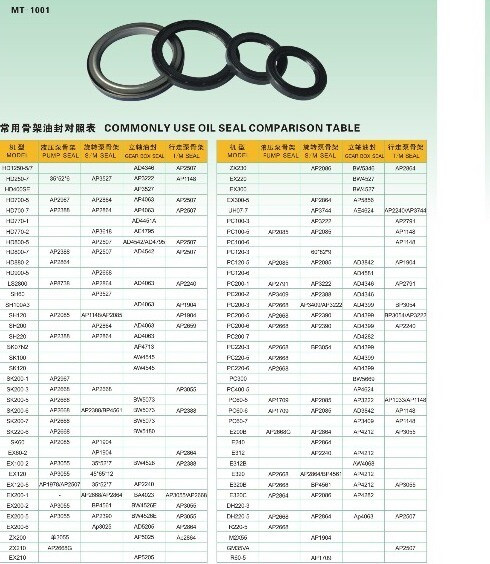 At154177 Oil Seal Fits Deere 110 120 Swing Reduction ,Swing Device