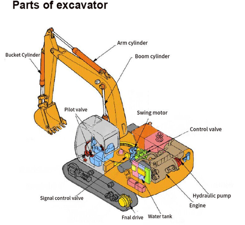 0744707 Bucket Cylinder Seal Kit Fits John Deere 35 Zts 0744707 Bucket Cylinder Seal Kit Fits John Deere 35 Zts