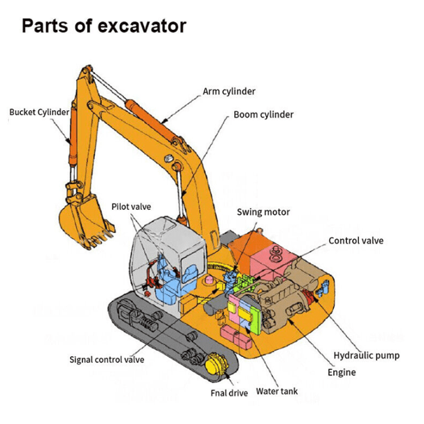 専用5 Center Joint Seal Kit 4287999 For Hitachi Ex12-2 Ex15 Ex15-2