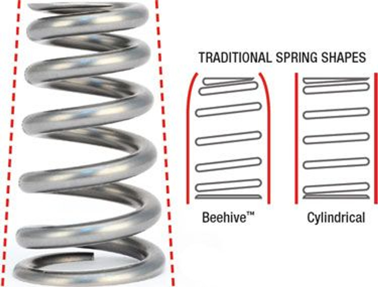Different Types of Springs and Their Application - rapiddirect