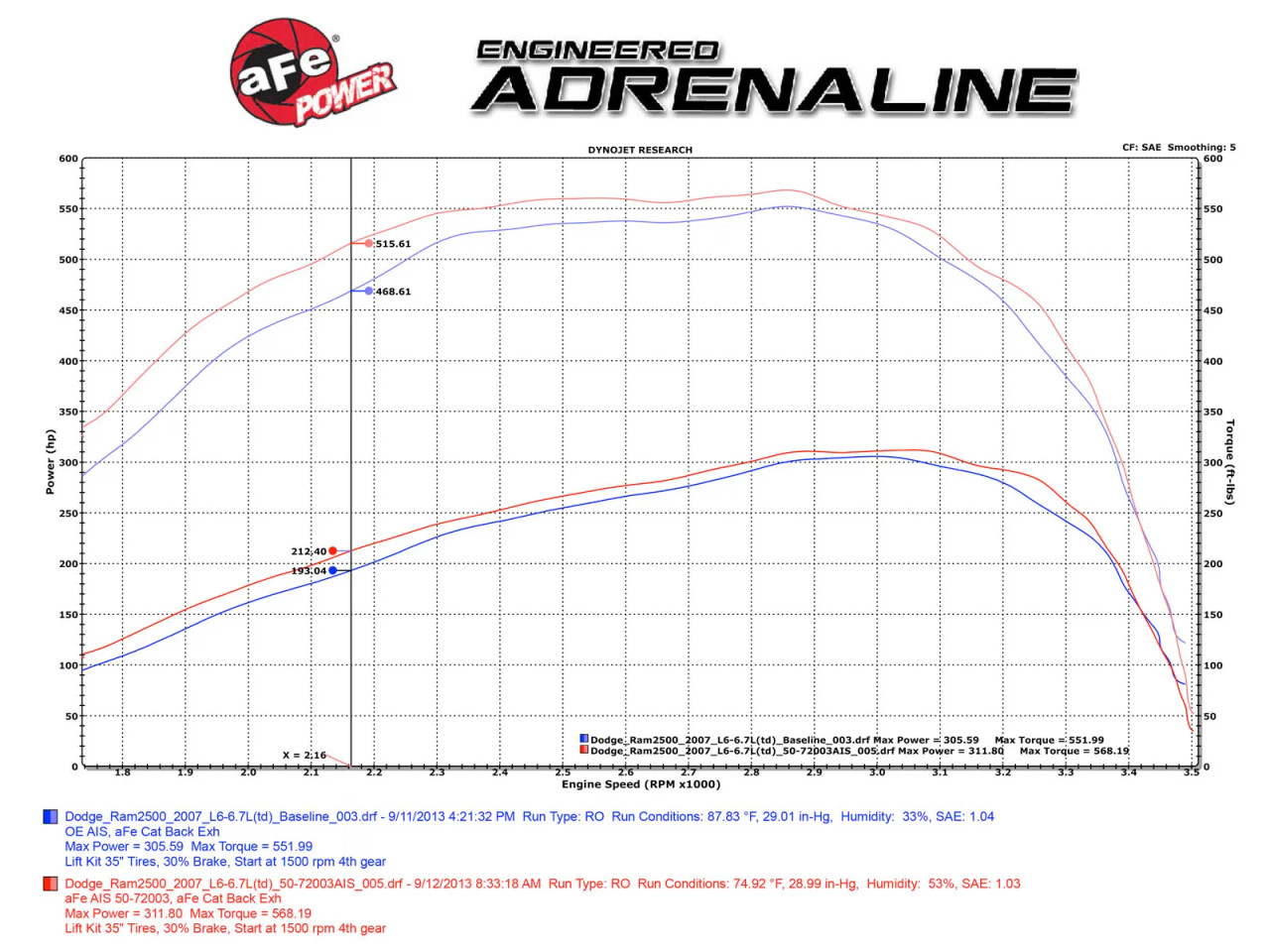 aFe Momentum HD Pro 10R Stage-2 Intake System | Dodge Ram Diesel Trucks L6-5.9L (03-07) (50-72002)