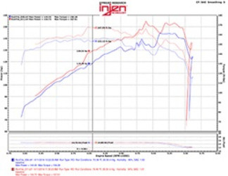 Injen 07-12 Jeep Wrangler 3.8L V6 Evolution Intake - EVO5002