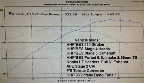 HHP Racing 6.8L 414ci non VVT 5.7L Based Stroker Forged Short