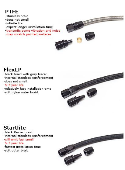 Fore Innovations 51-522 L2 Dual Pump Fuel System for 06-10 Jeep