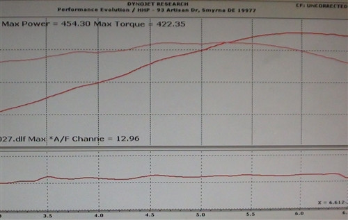 COMP Cams 201-428-17 XFI 226/234 