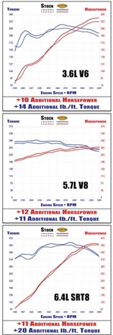 最高の品質の ママズマートAiraid 353-210 Air Intake Tube 11-13 Dodge Charger And Challenger  3.6 L#44