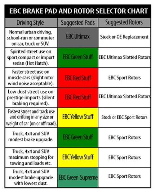 Ebc Application Chart