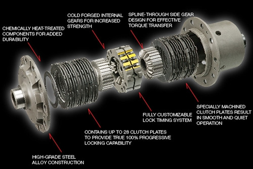 OS Giken CR031-HA Limited Slip Differential for 06-08 Challenger