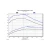 Superchips 42455 Pulsar XT for 20-23 Jeep Wrangler JL & Gladiator JT 3.0L EcoDiesel