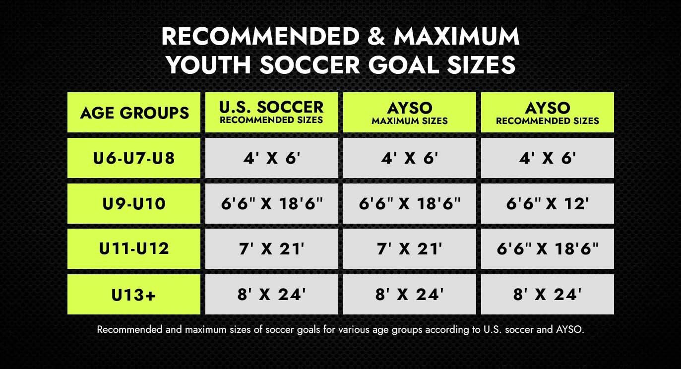 Maximum Youth Goal Sizes