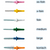 Pic-Brush erstatningsbørster 12 stk. blå, stor 3 mm