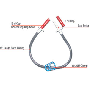 Large Animal IV Transfer Win Stat Set