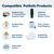 PetSafe® 9 Volt Alkaline Battery