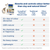 PetSafe® ScoopFree® Premium Natural Cat Litter, 3.6 kg Bag