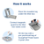 PetSafe® ScoopFree® Reusable Plastic Tray