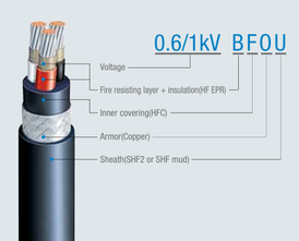 O-Route® NEK-606 Offshore Cable Guide
