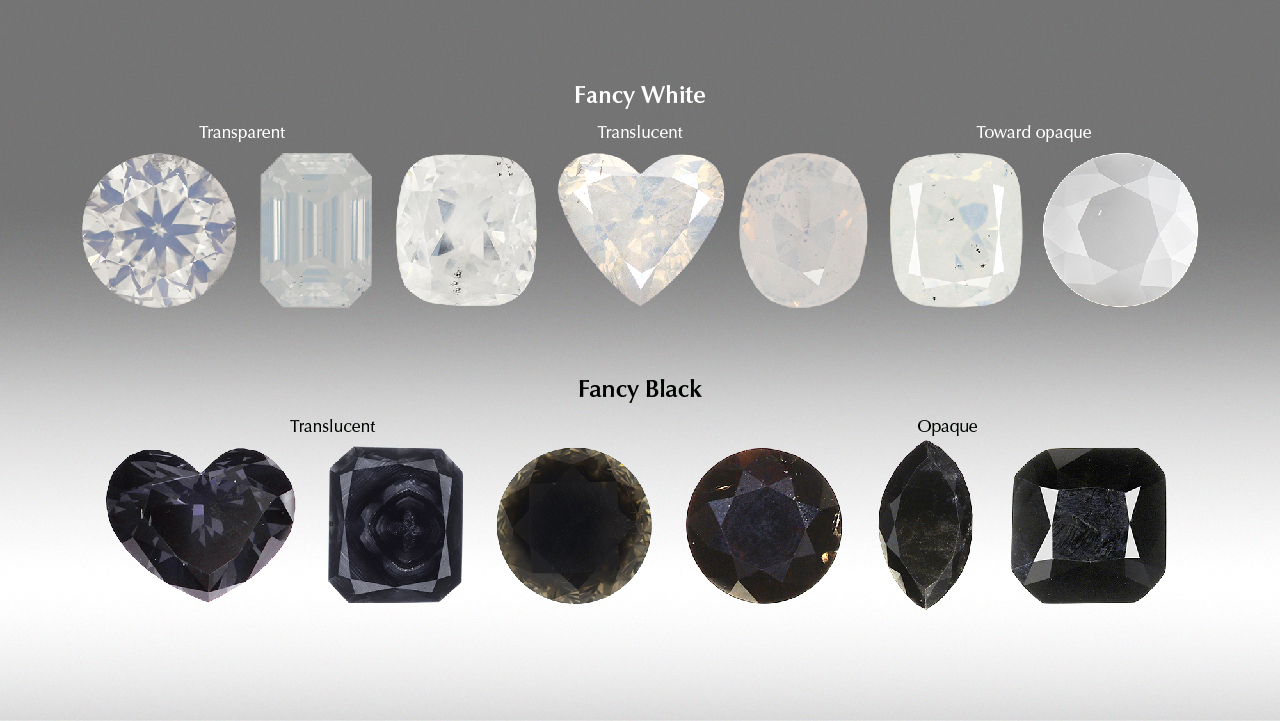 Natural-Color Fancy White and Fancy Black Diamonds: Where Color ...