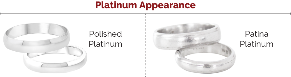 Platinum vs White Gold graph