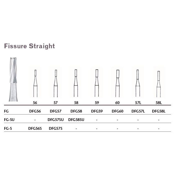 Tungsten Carbide Bur, Fissure Straight, Friction Grip (10/Pk), DFG56