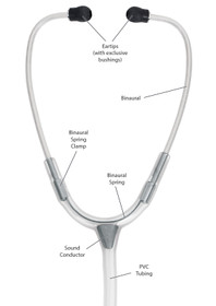 Clear Sound™ Stethoscope