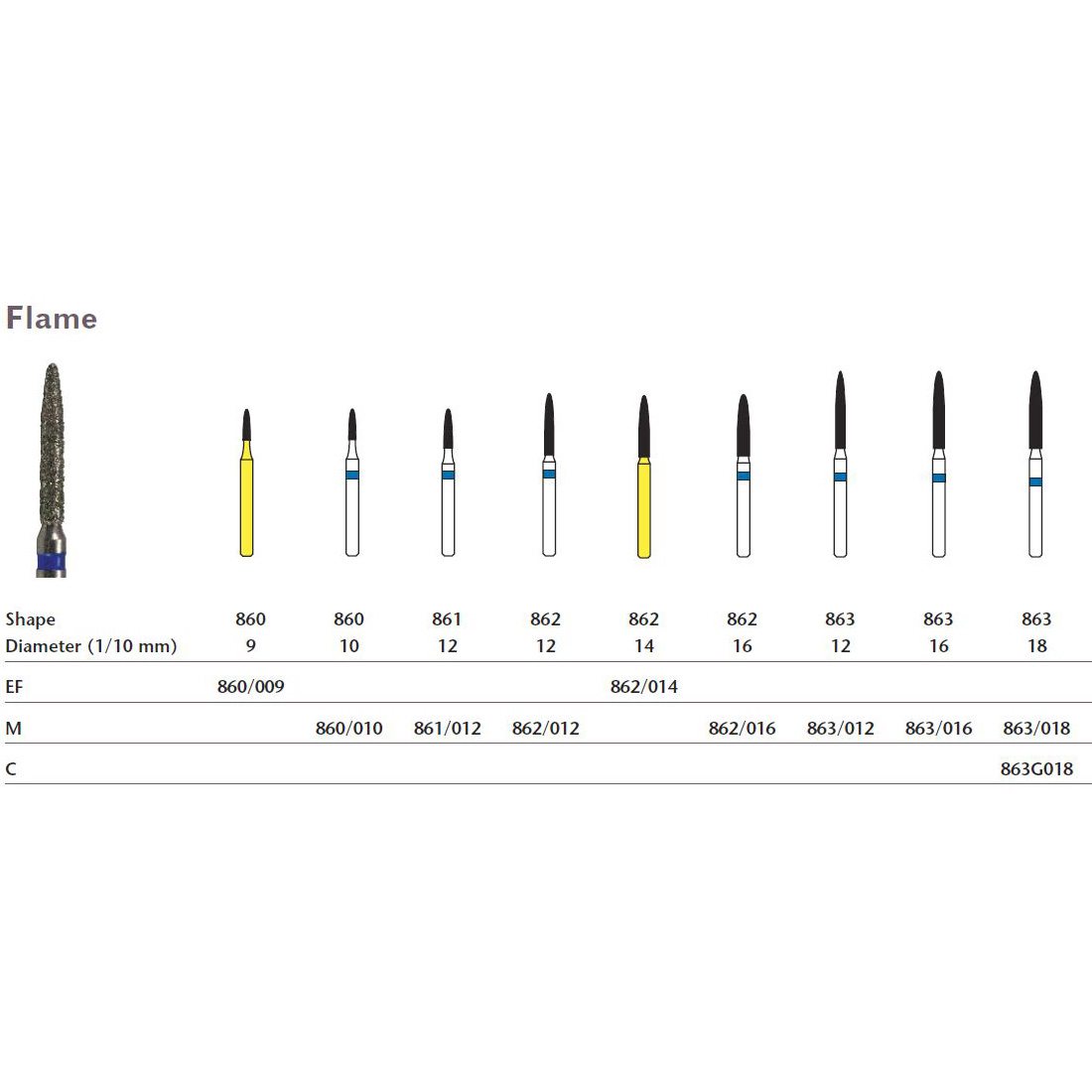 Miltex Diamond Bur, Flame (862), Diameter= 12, Medium Grit, Blue Band., 862/012