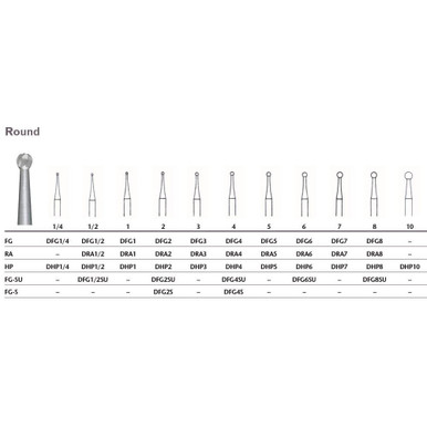 Tungsten Carbide Bur, Round, Hand Piece, 1/2, 5/Pk, DHP1/2