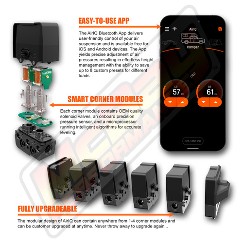LOGIQ AirIQ Air Compressor Kit Highlights Features
