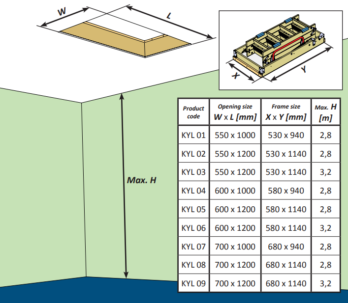 How to Install a Loft Ladder A StepbyStep Guide Yard Direct