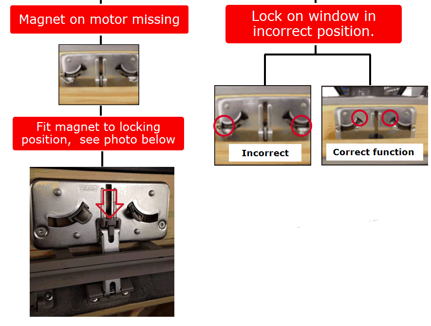 Why your VELUX window may not lock correctly Yard Direct