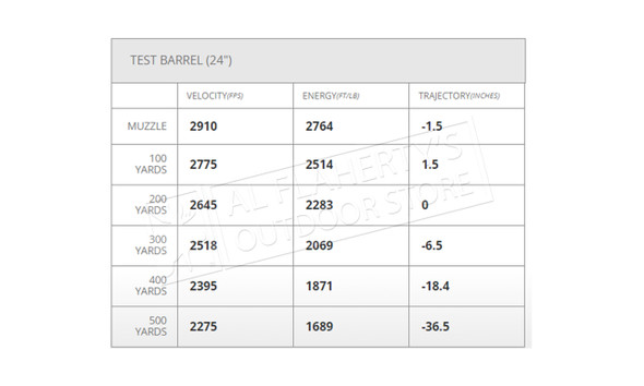 Hornady 6.5 Prc ELD Match, 147 Grain #81620